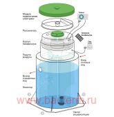 ��� ���-4 ��� ��� 0,8 �3/��� 1400�1900�� ��������